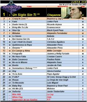 Ranking 354 de 2003